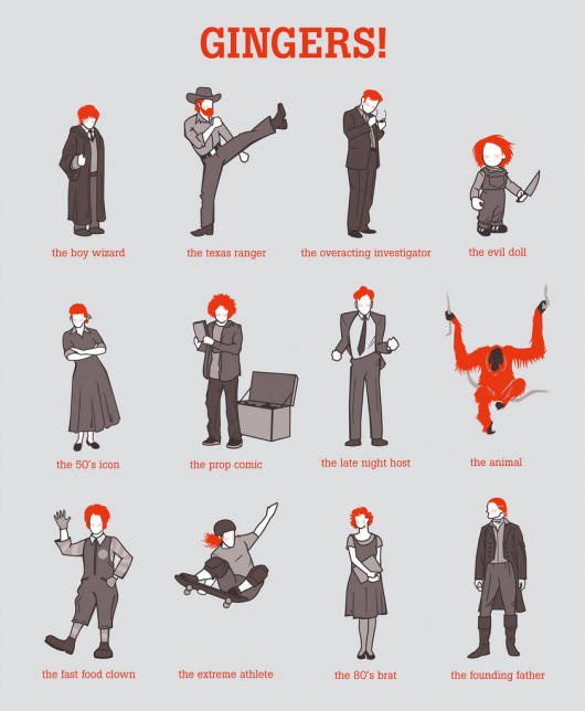 gingers-NEAPARAT.ro