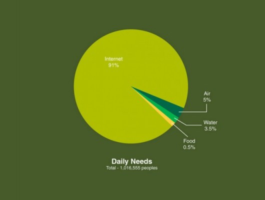dailyneeds -NEAPARAT.ro