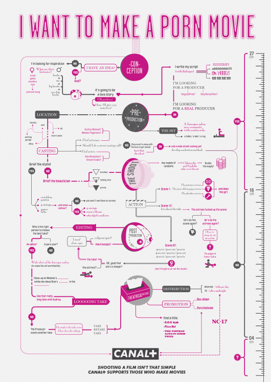 flowchart-porno- canalplus-NEAPARAT.ro