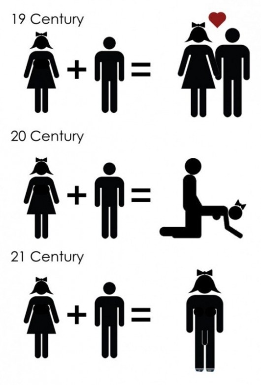evolutioin-of-relationships-NEAPARAT.ro