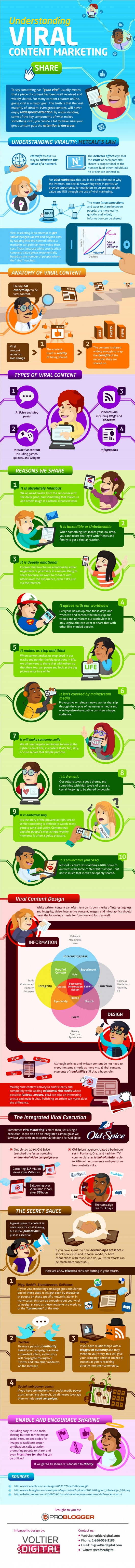 Understanding Viral Content Marketing -NEAPARAT.ro