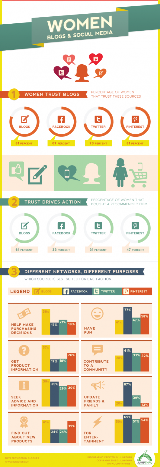 Women and social media -NEAPARAT.ro