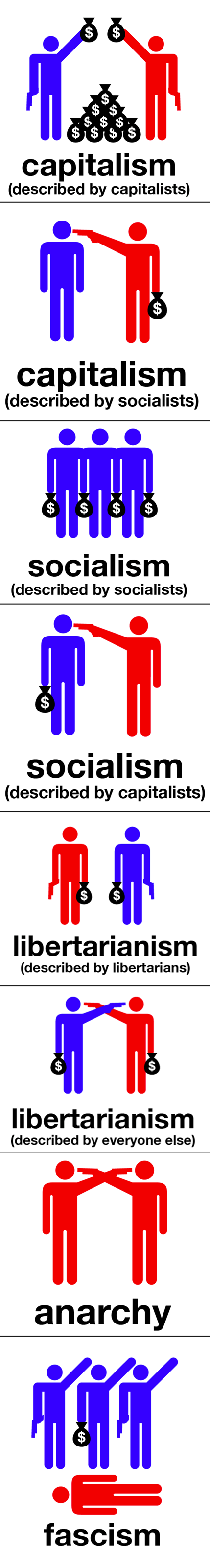 capitalism