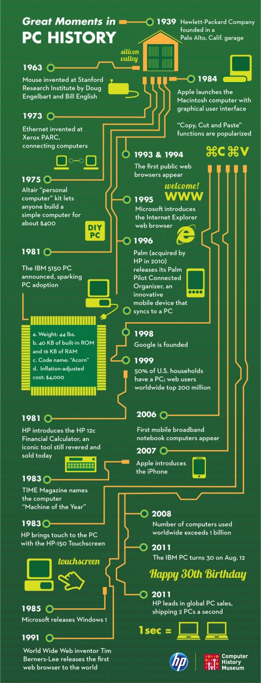 moments-in-pc-history