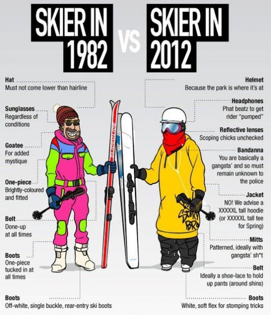 ski