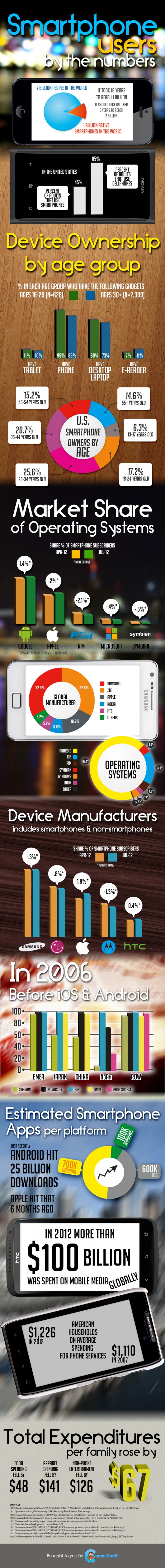 smartphone