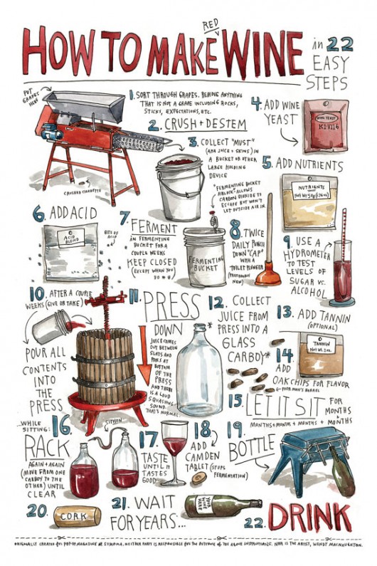 How to make wine