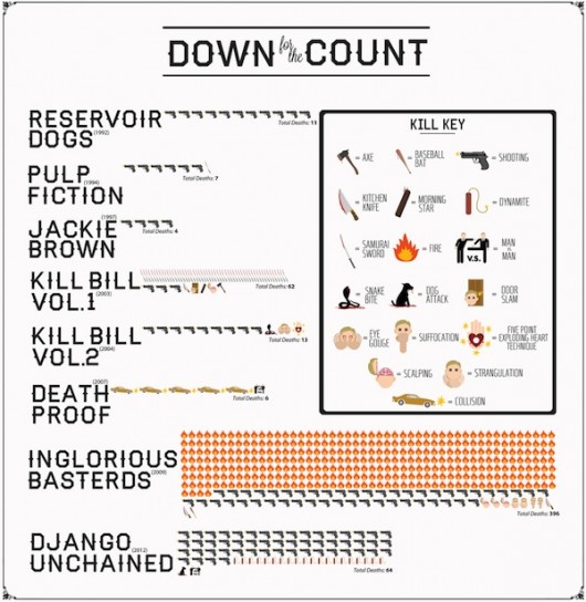 tarantino deaths