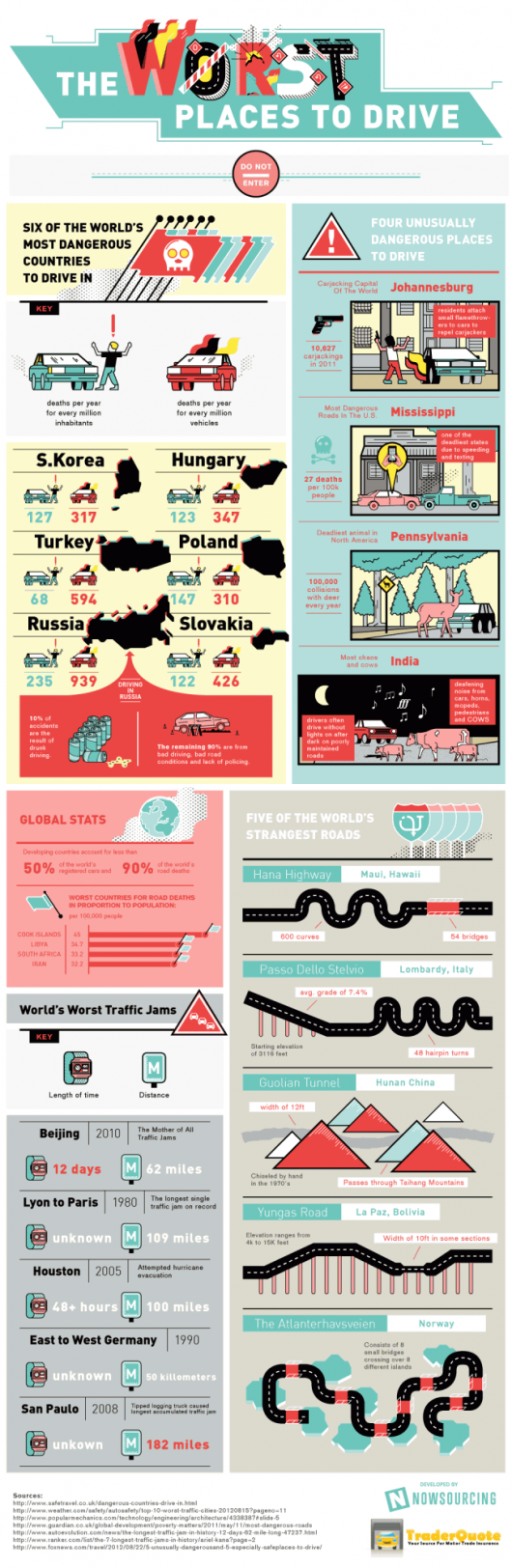 worst-places-to-drive