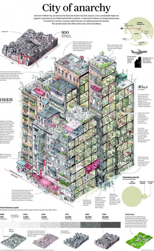 Kowloon Walled City in Hong Kong