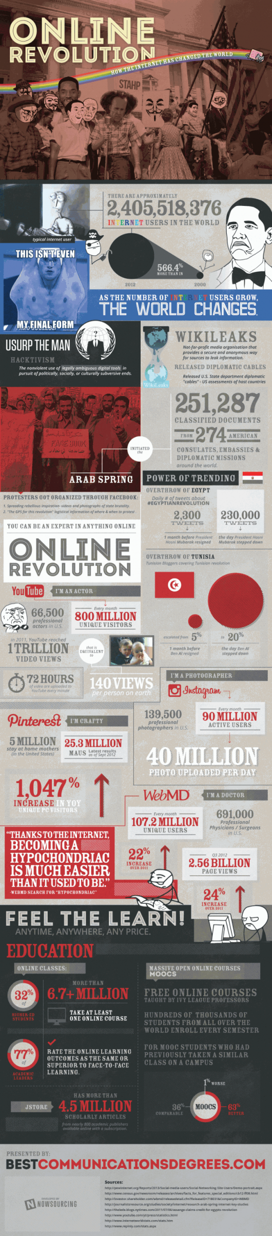 The Online Revolution