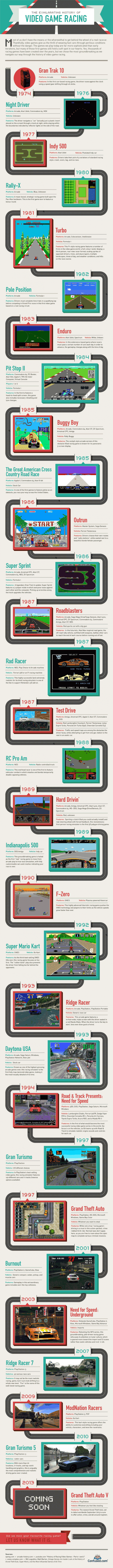 Video Game History