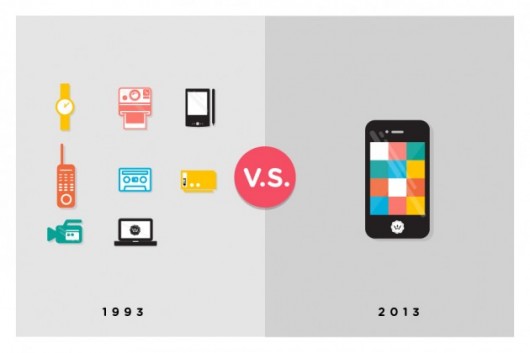 1993 vs. 2013