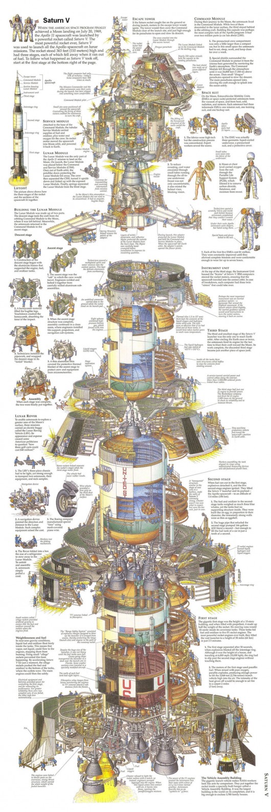 cross section of Saturn V rocket 930x2782
