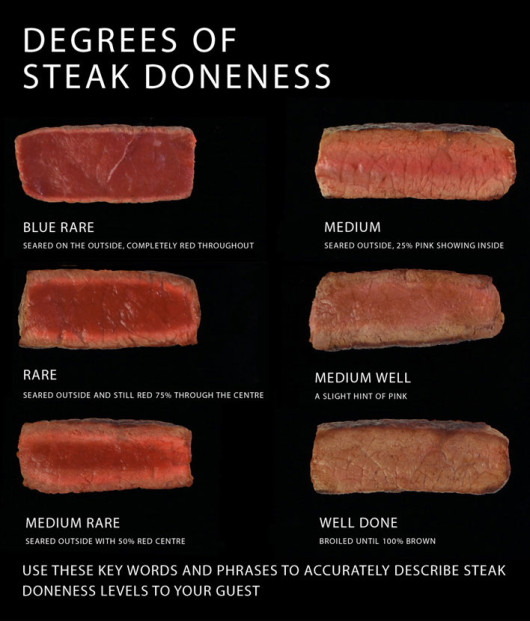 degrees of steak doneness