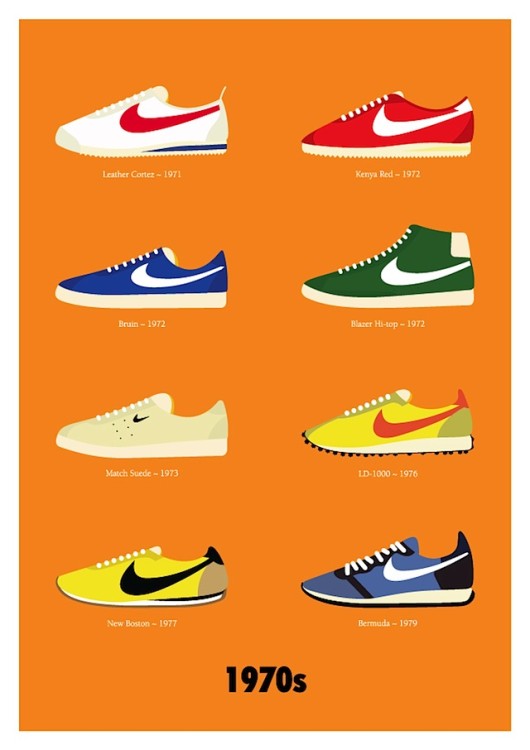 “Nike Decades”   by Stephen Cheetham