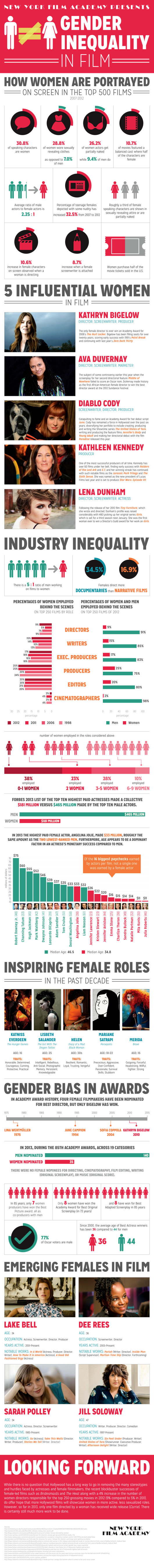 women In Film light revised