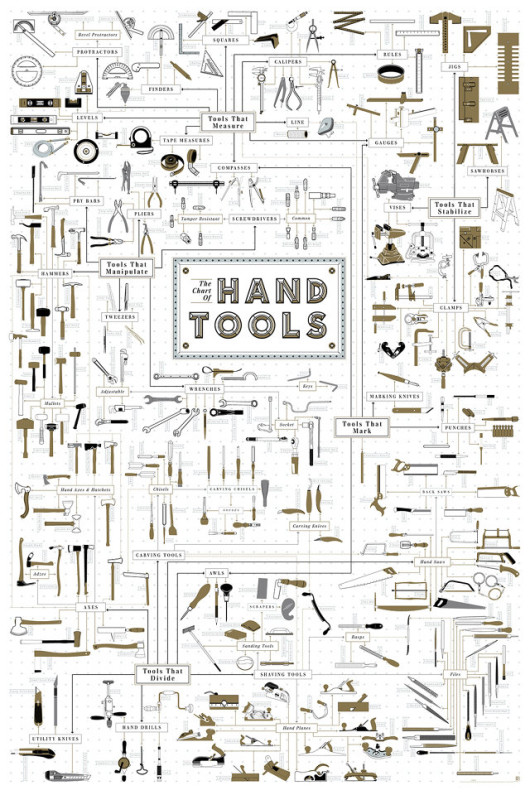 The Ultimate Guide To Your Toolbox