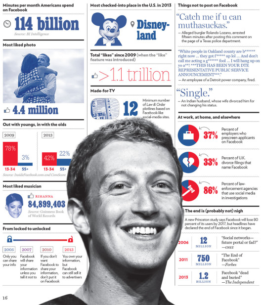 facebook 10 ani