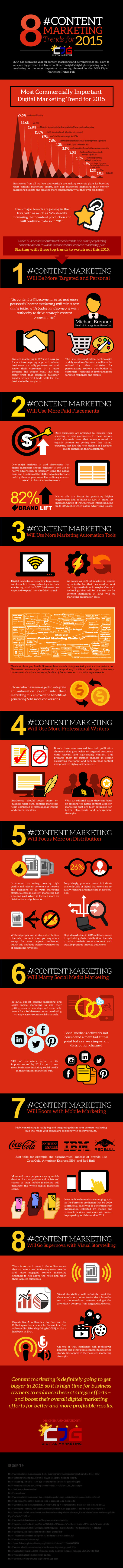 8 content marketing trends for 2015