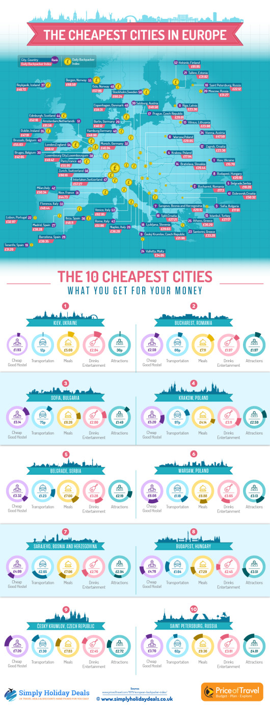 /home/neaparatro/neaparat.ro/wp content/uploads/2015/12/cheapest cities in europe