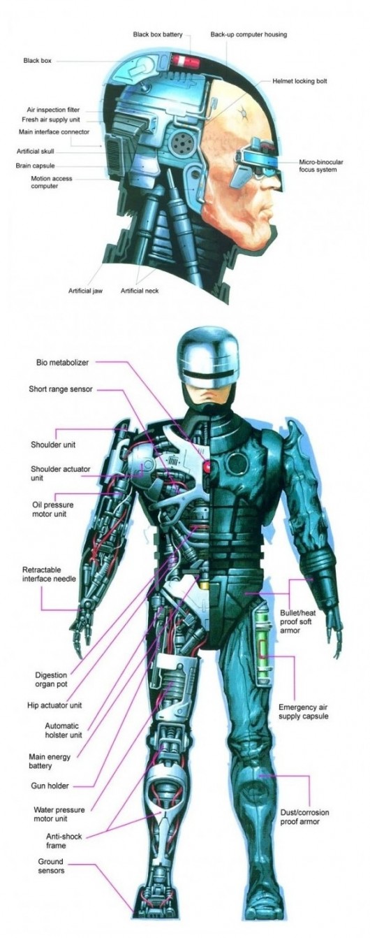 anatomy-of-robocop-NEAPARAT.ro