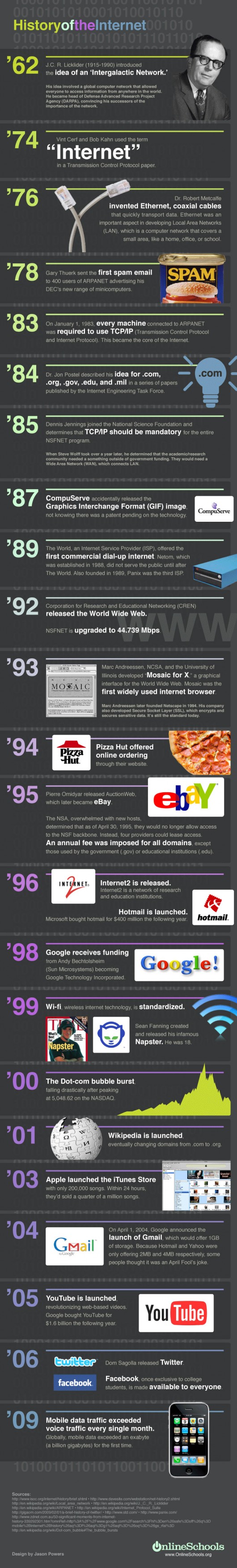 internet-history-NEAPARAT.ro